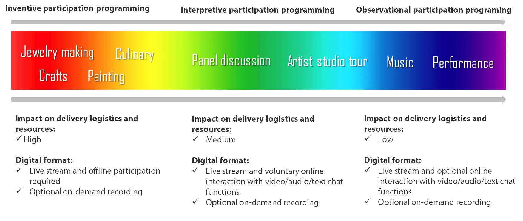 Why upstart tasc Performance is thriving during COVID-19